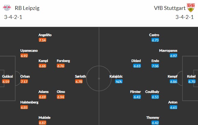 Nhận định RB Leipzig vs Stuttgart, 20h30 ngày 25/4 - Ảnh 4