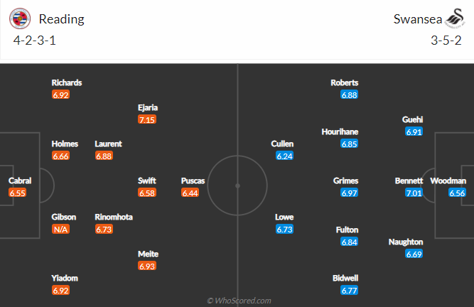 Nhận định Reading vs Swansea, 18h ngày 25/4 - Ảnh 4