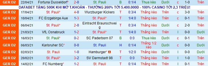Nhận định St. Pauli vs Fürth, 18h30 ngày 25/4 - Ảnh 1