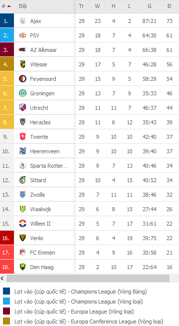 Nhận định ADO Den Haag vs Fortuna Sittard, 19h30 ngày 25/4 - Ảnh 2
