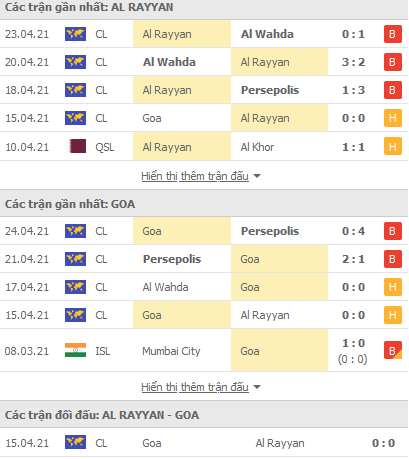 Nhận định Al Rayyan vs Goa, 00h00 ngày 27/4 - Ảnh 1