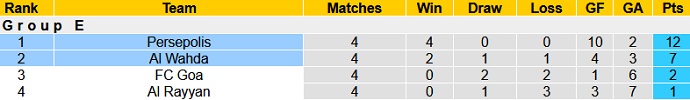 Nhận định Al Wahda vs Persepolis, 21h30 ngày 26/4 - Ảnh 1