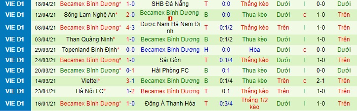 Nhận định Hồng Lĩnh Hà Tĩnh vs B.Bình Dương, 18h ngày 27/4 - Ảnh 2