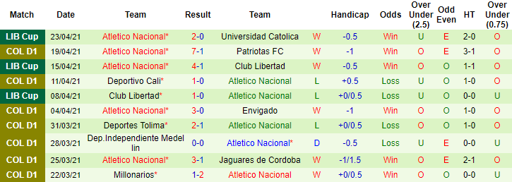 Nhận định La Equidad vs Atlético Nacional, 8h ngày 26/4 - Ảnh 3