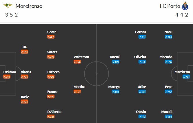 Nhận định Moreirense vs FC Porto, 3h15 ngày 27/4 - Ảnh 1