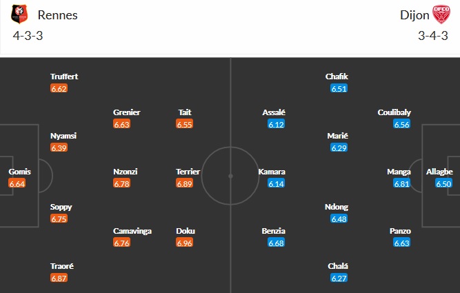 Nhận định Rennes vs Dijon, 20h00 ngày 25/4 - Ảnh 2