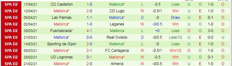 Nhận định Sabadell vs Mallorca, 2h00 ngày 27/4 - Ảnh 2