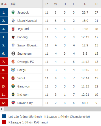 Nhận định Seongnam vs Suwon Bluewings, 17h00 ngày 25/4 - Ảnh 2