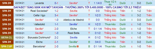 Nhận định Sevilla vs Granada, 23h30 ngày 25/4 - Ảnh 2