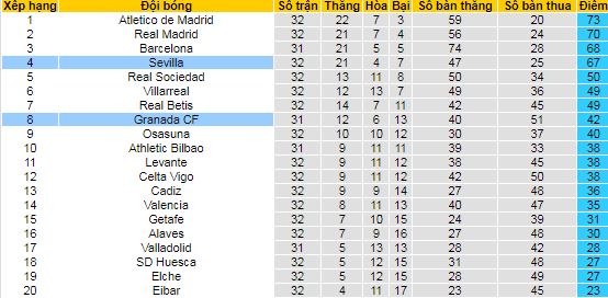 Nhận định Sevilla vs Granada, 23h30 ngày 25/4 - Ảnh 4