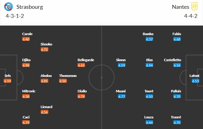 Nhận định Strasbourg vs Nantes, 20h00 ngày 25/4 - Ảnh 2
