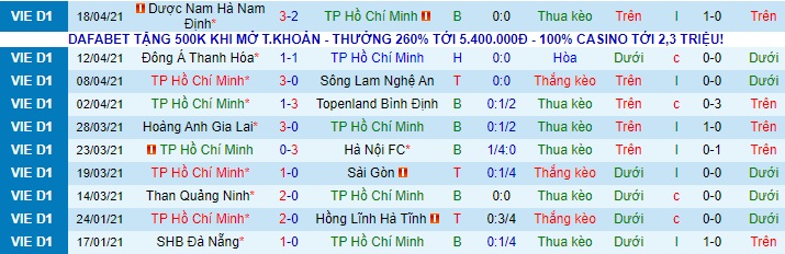 Nhận định TP.HCM vs Viettel, 19h15 ngày 27/4 - Ảnh 1
