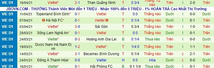 Nhận định TP.HCM vs Viettel, 19h15 ngày 27/4 - Ảnh 3