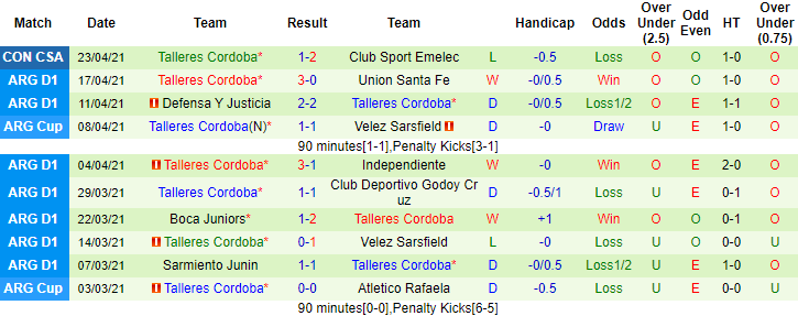 Nhận định Tucumán vs Talleres Cordoba, 7h ngày 26/4 - Ảnh 2