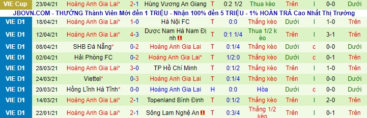 Nhận định Đông Á Thanh Hóa vs HAGL, 17h ngày 28/4 - Ảnh 2
