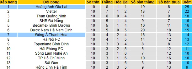 Nhận định Đông Á Thanh Hóa vs HAGL, 17h ngày 28/4 - Ảnh 4