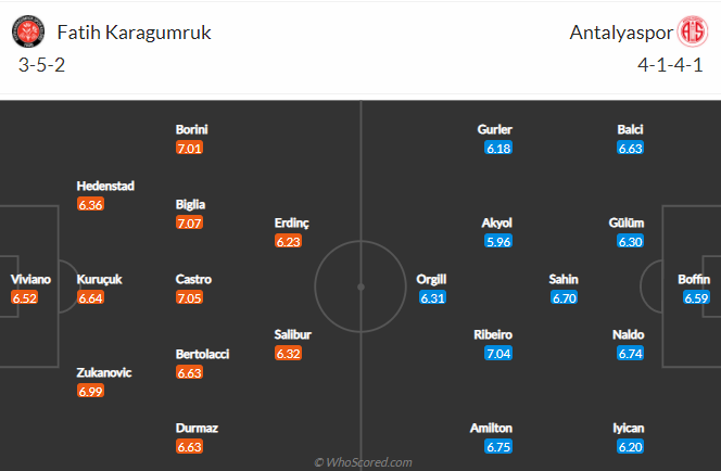 Nhận định Fatih Karagumruk vs Antalyaspor, 20h ngày 28/4 - Ảnh 5