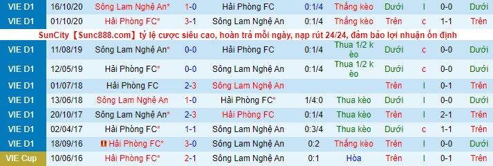 Nhận định Hải Phòng vs SLNA, 18h ngày 28/4 - Ảnh 3