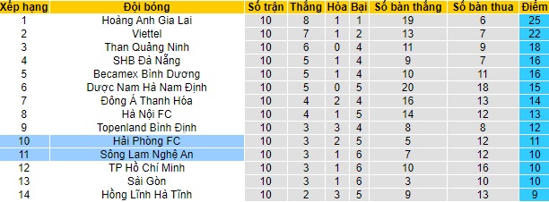 Nhận định Hải Phòng vs SLNA, 18h ngày 28/4 - Ảnh 4