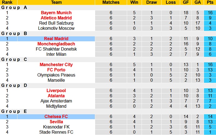 Nhận định Real Madrid vs Chelsea, 2h00 ngày 28/4 - Ảnh 1
