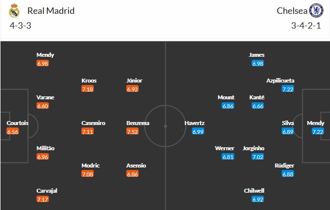 Đội hình dự kiến trước đại chiến - Ảnh 3