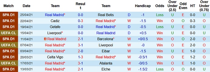 Phong độ tệ hại của Kền Kền Trắng thể hiện rõ trong thời gian gần đây - Ảnh 1