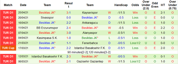 Nhận định Rizespor vs Besiktas, 00h30 ngày 27/4 - Ảnh 1