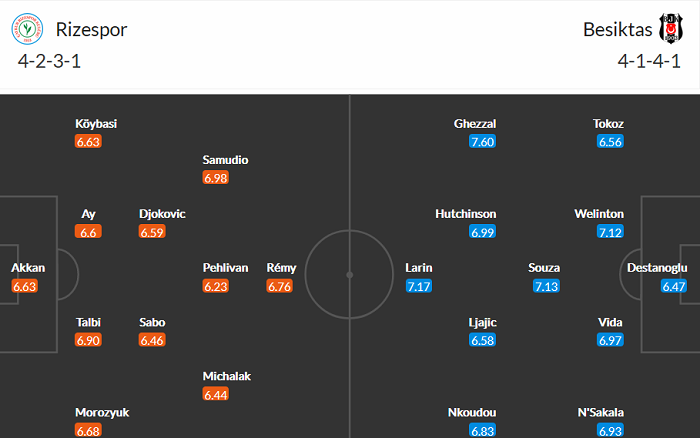 Nhận định Rizespor vs Besiktas, 00h30 ngày 27/4 - Ảnh 4