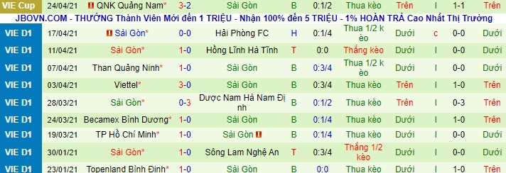Nhận định SHB Đà Nẵng vs Sài Gòn, 17h ngày 28/4 - Ảnh 2