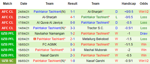 Nhận định Tractor SC vs Pakhtakor, 22h00 ngày 26/4 - Ảnh 3