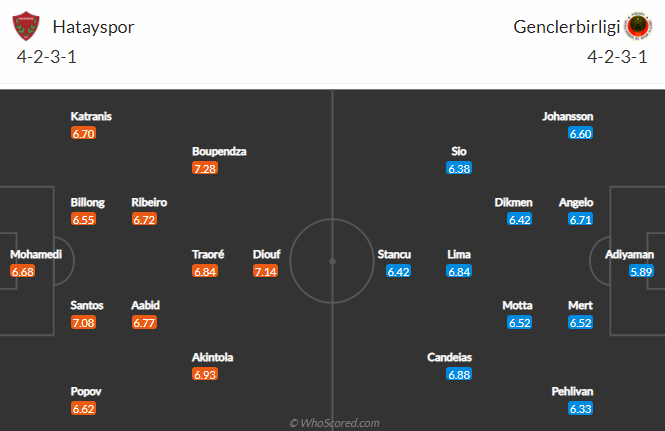 Soi kèo tài xỉu hôm nay 27/4: Hatayspor vs Genclerbirligi - Ảnh 4