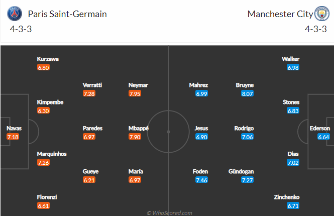 Đội h&igrave;nh dự kiến PSG vs Man City: Đại chiến của c&aacute;c si&ecirc;u sao - Ảnh 1