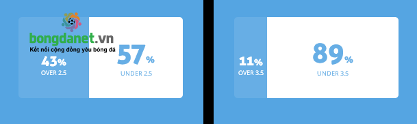 Máy tính dự đoán bóng đá 28/4: Goztepe Izmir vs Trabzonspor - Ảnh 2