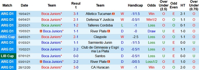 Nhận định Boca Juniors vs Santos, 7h30 ngày 28/4 - Ảnh 2