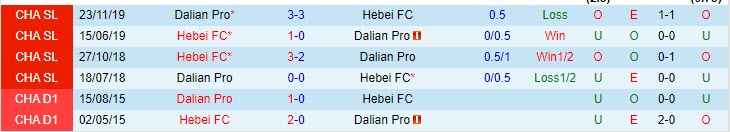 Nhận định Dalian Yifang vs Hebei CFFC, 19h00 ngày 28/4 - Ảnh 3