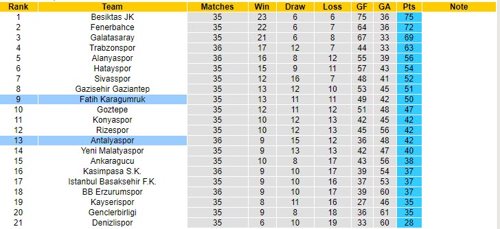 Nhận định Fatih Karagumruk vs Antalyaspor, 20h00 ngày 28/4 - Ảnh 4