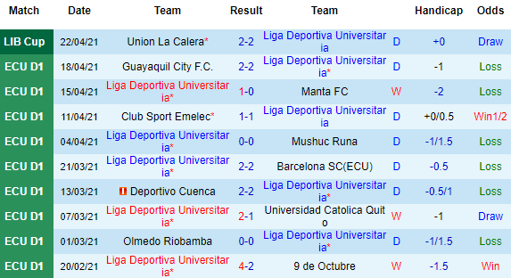 Nhận định LDU Quito vs Velez Sarsfield, 05h15 ngày 28/4 - Ảnh 2