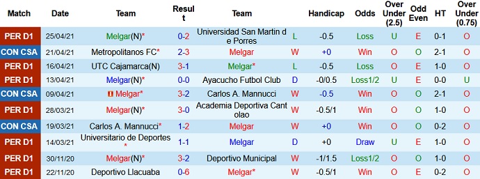 Nhận định Melgar vs Aucas, 7h30 ngày 29/4 - Ảnh 2