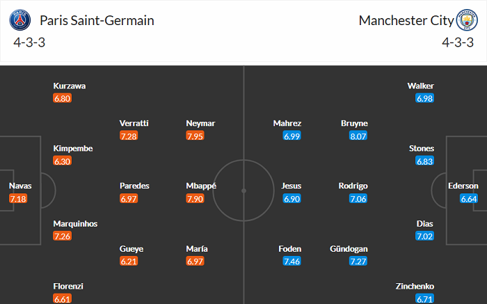 Nhận định PSG vs Man City, 2h ngày 29/4 - Ảnh 3