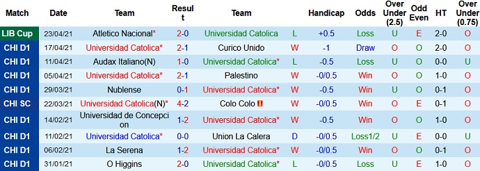 Nhận định Universidad Católica vs Argentinos Juniors, 5h00 ngày 30/4 - Ảnh 2