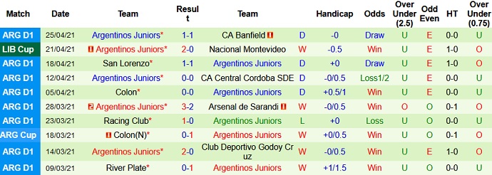 Nhận định Universidad Católica vs Argentinos Juniors, 5h00 ngày 30/4 - Ảnh 3