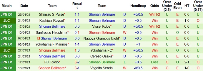 Nhận định Urawa Red Diamonds vs Shonan Bellmare, 16h00 ngày 28/4 - Ảnh 4