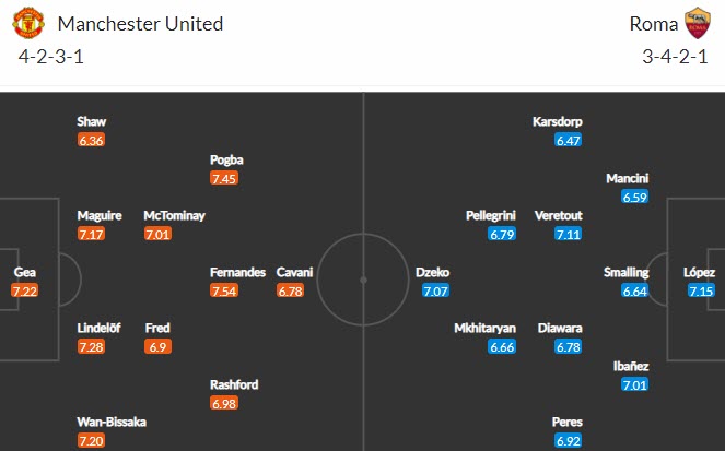 Đội h&igrave;nh dự kiến MU vs Roma: Pogba v&agrave; Cavani trở lại đội h&igrave;nh xuất ph&aacute;t - Ảnh 1