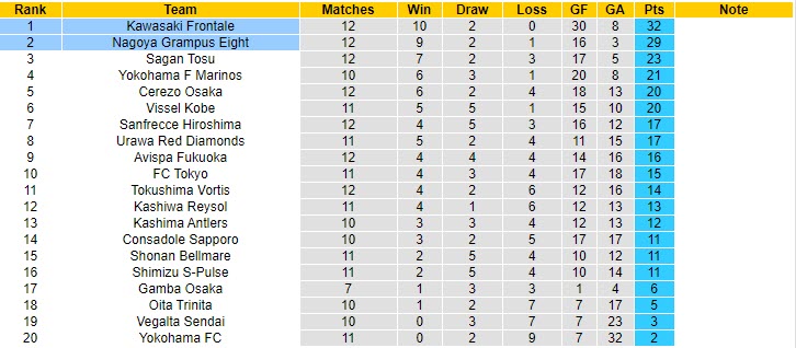 Nhận định Nagoya Grampus vs Kawasaki Frontale, 13h00 ngày 29/4 - Ảnh 4