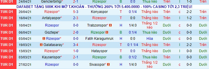 Nhận định Rizespor vs Besiktas, 0h30 ngày 29/4 - Ảnh 1