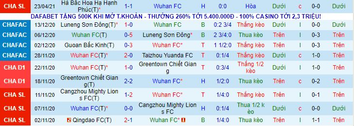 Nhận định Wuhan Zall vs Shanghai Shenhua, 17h ngày 29/4 - Ảnh 2