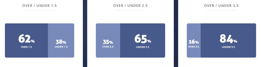 Máy tính dự đoán bóng đá 30/4: Necaxa vs Atlas - Ảnh 2