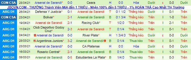 Nhận định Colon Santa Fe vs Arsenal Sarandi, 7h ngày 1/5 - Ảnh 3