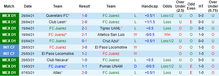 Nhận định Juarez vs Toluca, 9h30 ngày 1/5 - Ảnh 1
