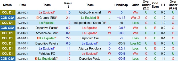 Nhận định La Equidad vs Aragua, 7h30 ngày 30/4 - Ảnh 2